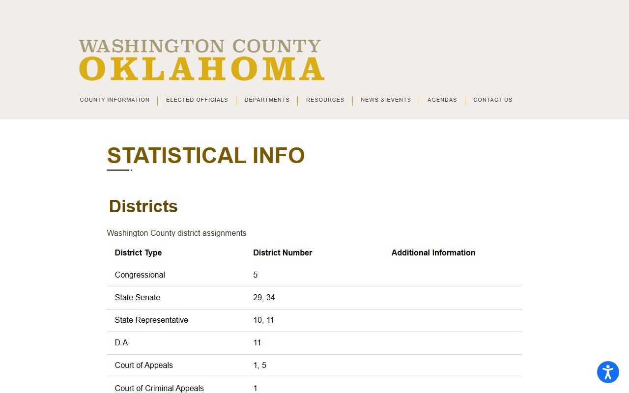 Washington County court records and judicial district information